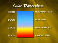 color temperature