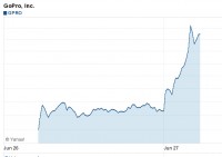 GoProIPO