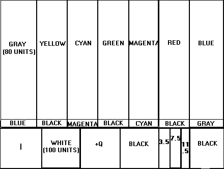 Diagram of Colors and Values