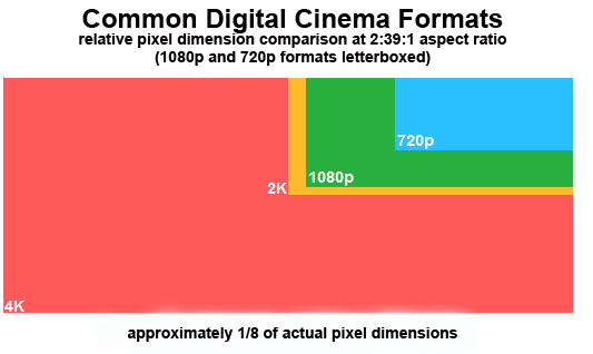 digitalcinemaformats2