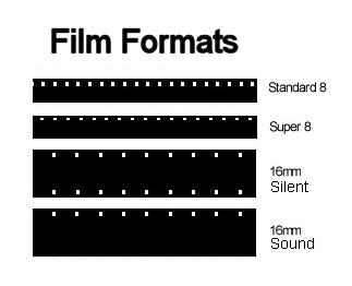 film transfer