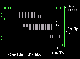 Color Bars on a waveform monitor

