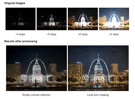 HDR Video is The Future