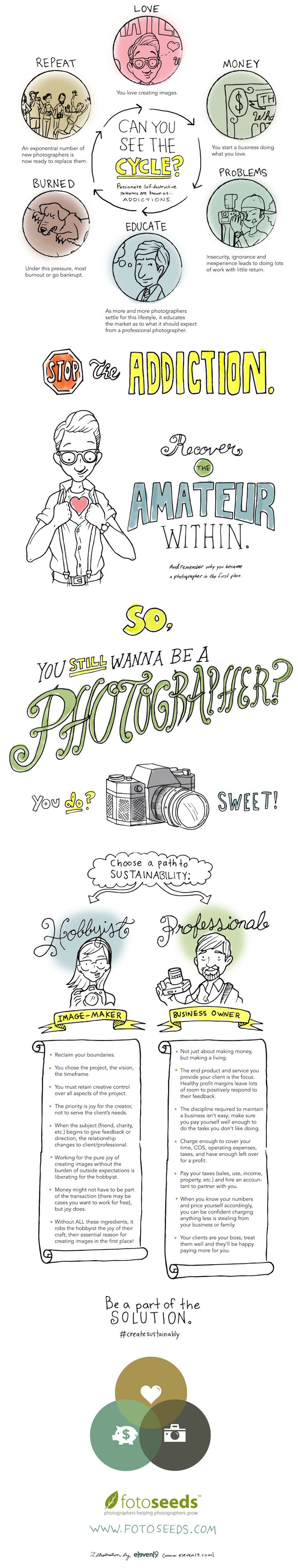 Want2ToBEAPhotographerinfographicHalf