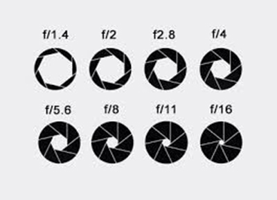 The Sweet Spot of a Lens