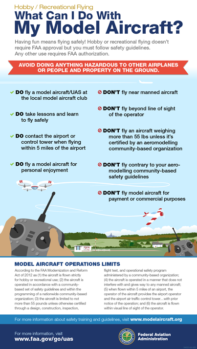model-aircraft-rules